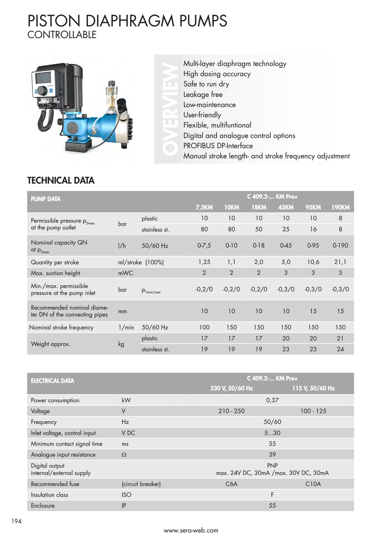 Pompy membranowo-tłokowe chemoodporne